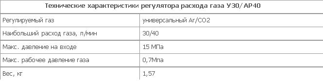 Универсальный регулятор расхода газа У30/АР40-КР (с ротаметром)(СПб)