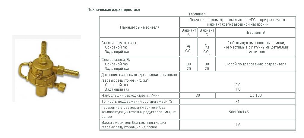 Универсальный газовый смеситель УГС-1 (Бамз)