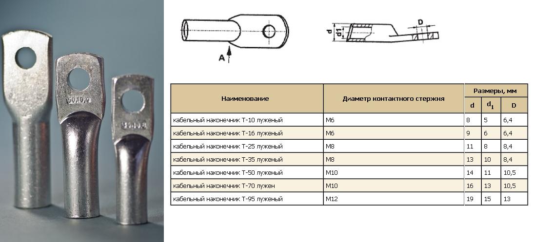 Наконечник кабельный