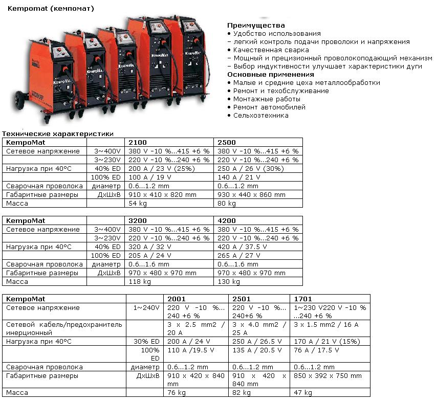 Полуавтомат Kempomat (Kemppi)