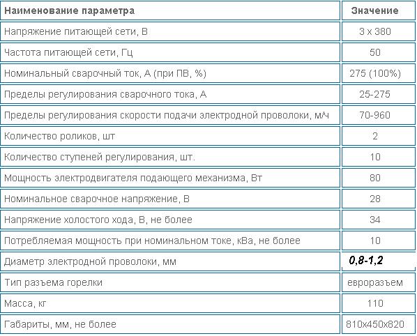 Полуавтомат ПДГ–251 (СЭЛМА)