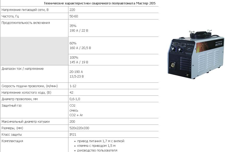 Полуавтомат Мастер-205