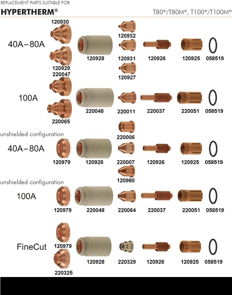 Расходники Hupertherm T80(M),T100(M) к Power Max 1250,1650
