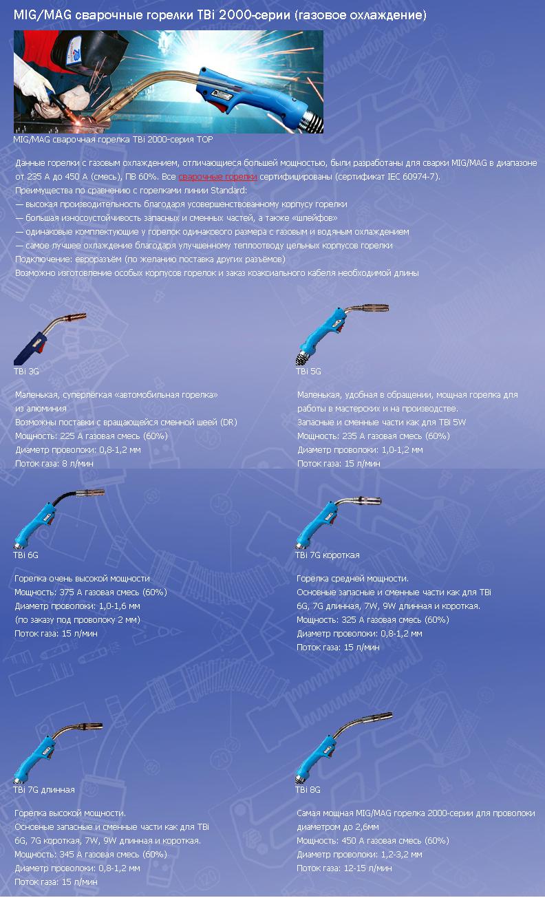 MIG/MAG сварочные горелки TBi 2000-серии (газовое охлаждение)